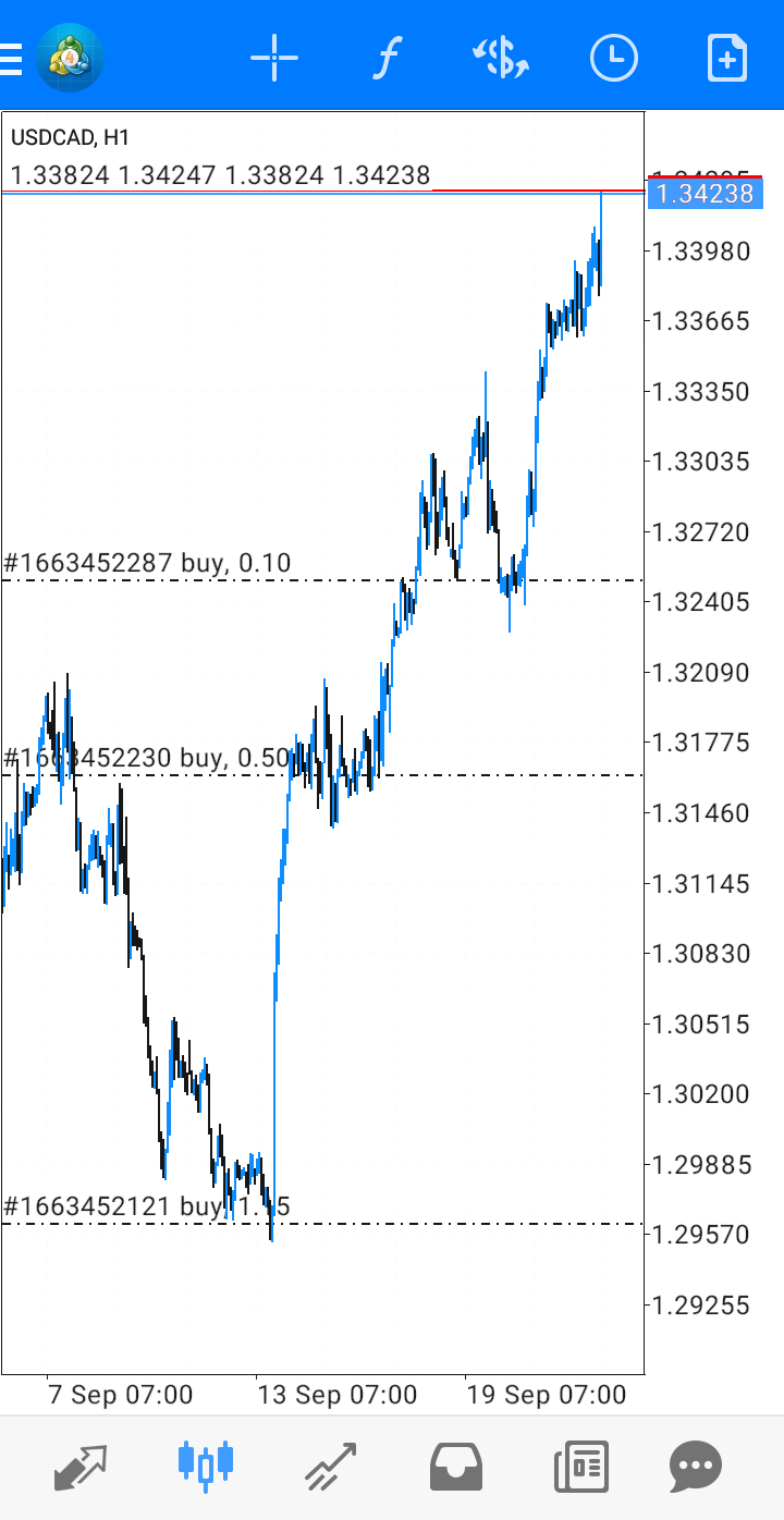 MarketKompas Trader