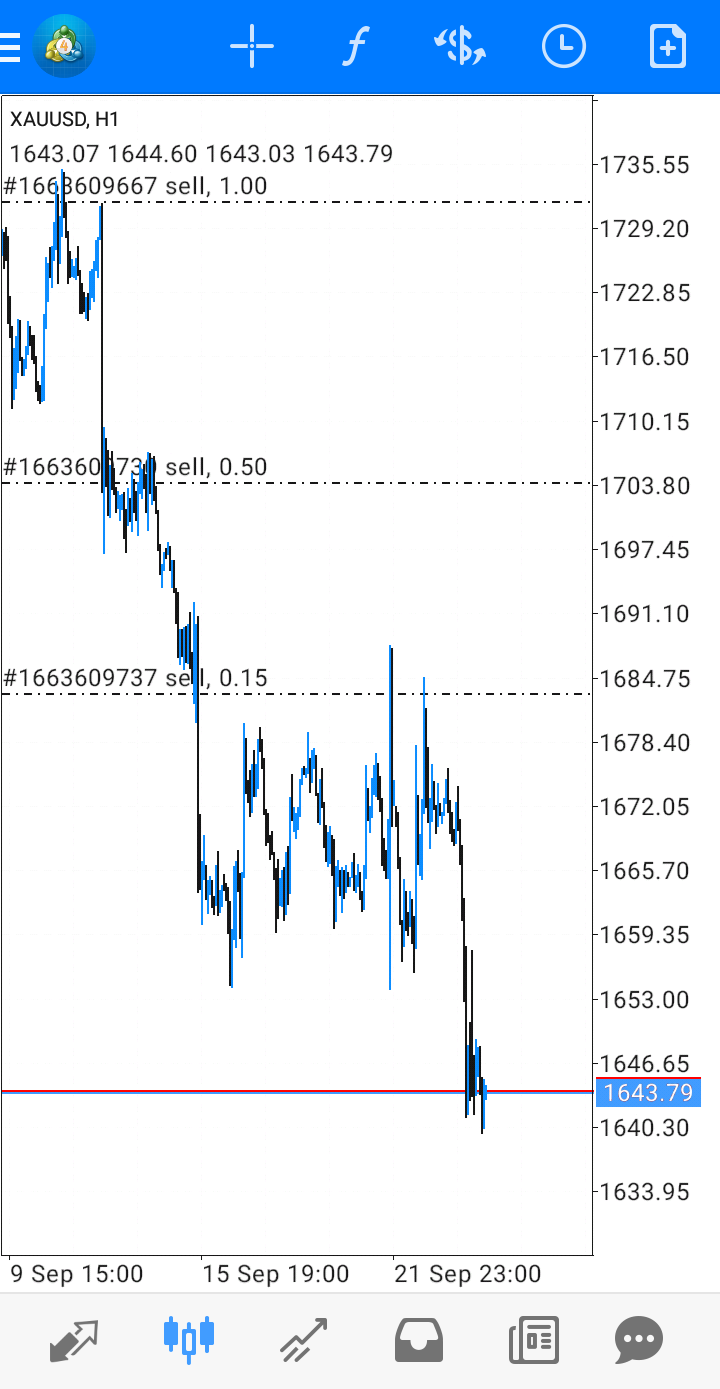 MarketKompas Trader